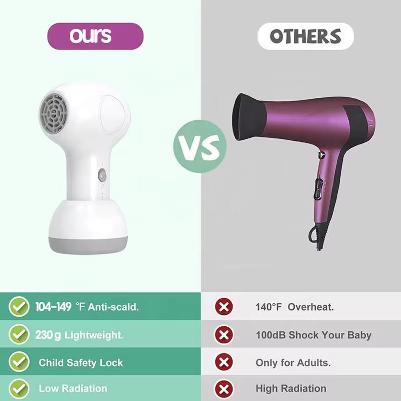 Busters Trådløse Baby (Hår)tørrer – Blid, Støjsvag & Sikker Varmluft - Nordic Elance